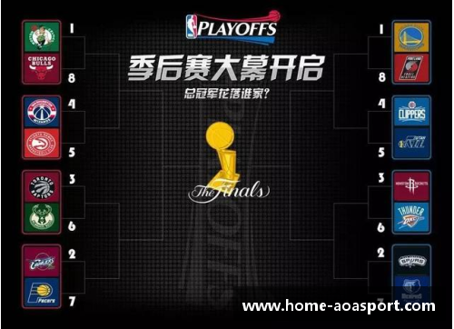 NBA经典回顾：2009年季后赛对阵图及精彩战况